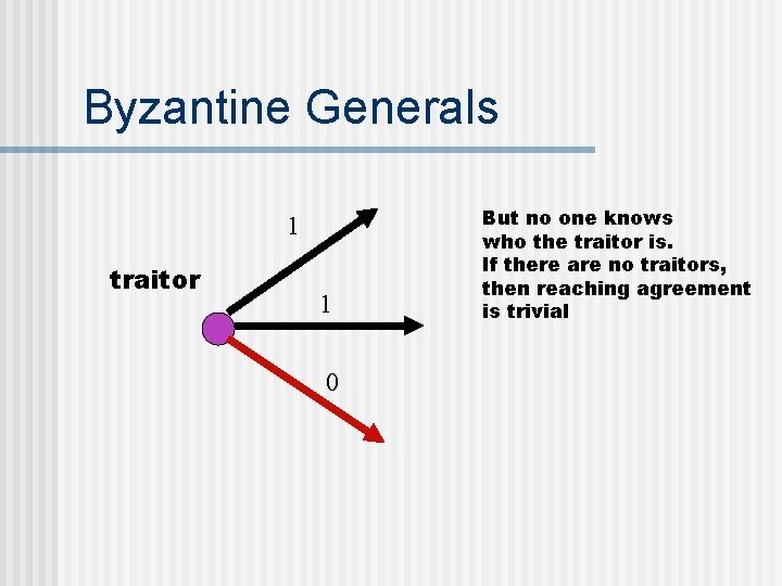 Byzantine Generals 1 traitor 1 0 But no one knows who the traitor is.