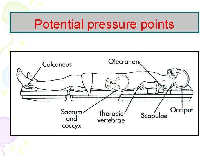 Potential pressure points 