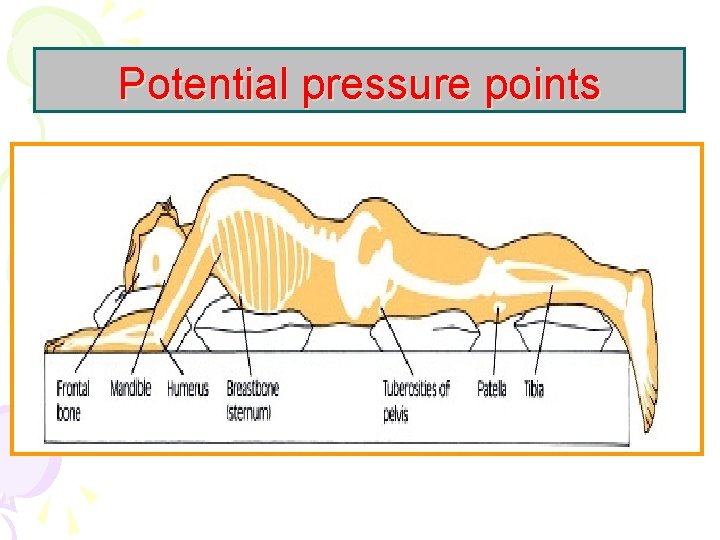 Potential pressure points 