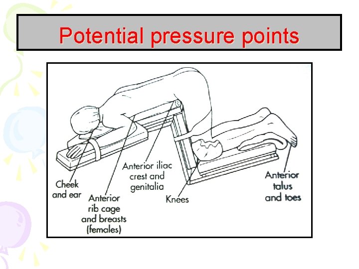 Potential pressure points 