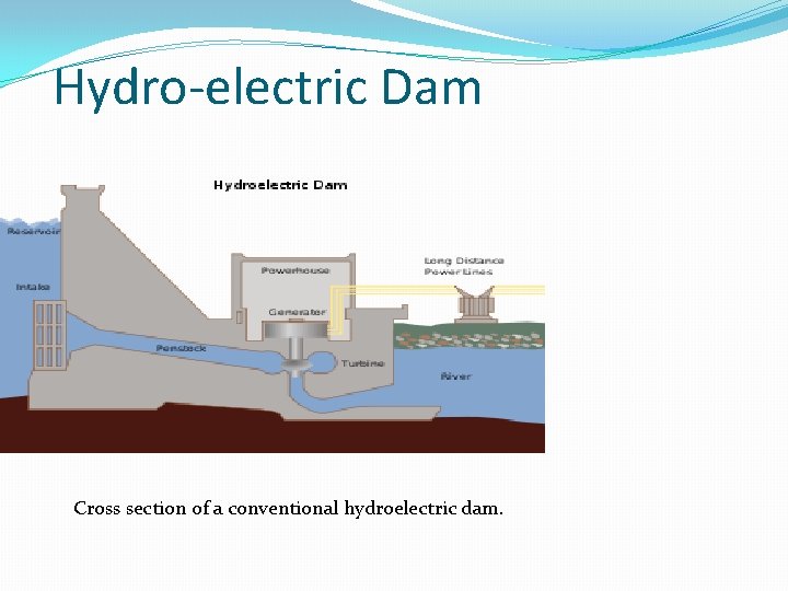 Hydro-electric Dam Cross section of a conventional hydroelectric dam. 