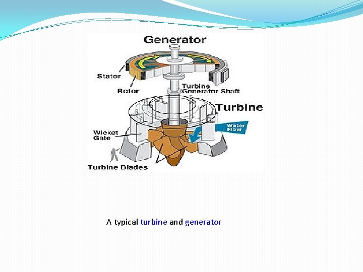 A typical turbine and generator 