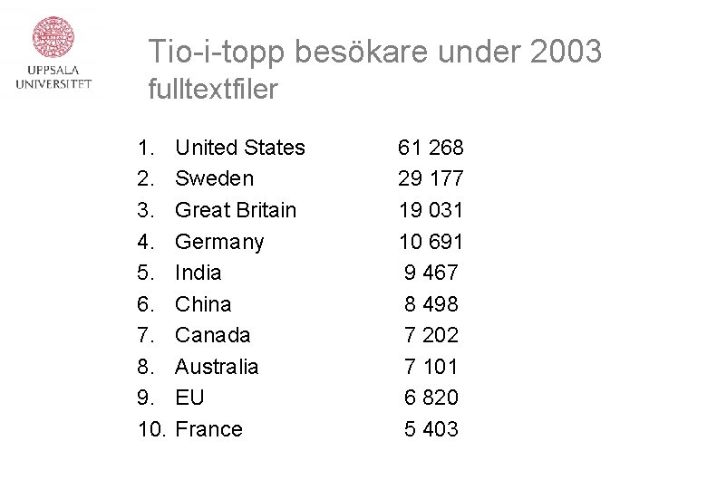 Tio-i-topp besökare under 2003 fulltextfiler 1. 2. 3. 4. 5. 6. 7. 8. 9.