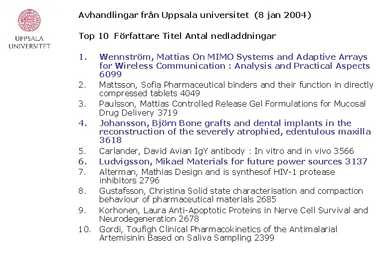 Avhandlingar från Uppsala universitet (8 jan 2004) Top 10 Författare Titel Antal nedladdningar 1.