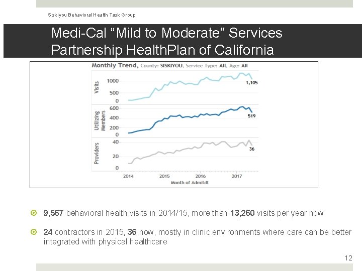 Siskiyou Behavioral Health Task Group Medi-Cal “Mild to Moderate” Services Partnership Health. Plan of