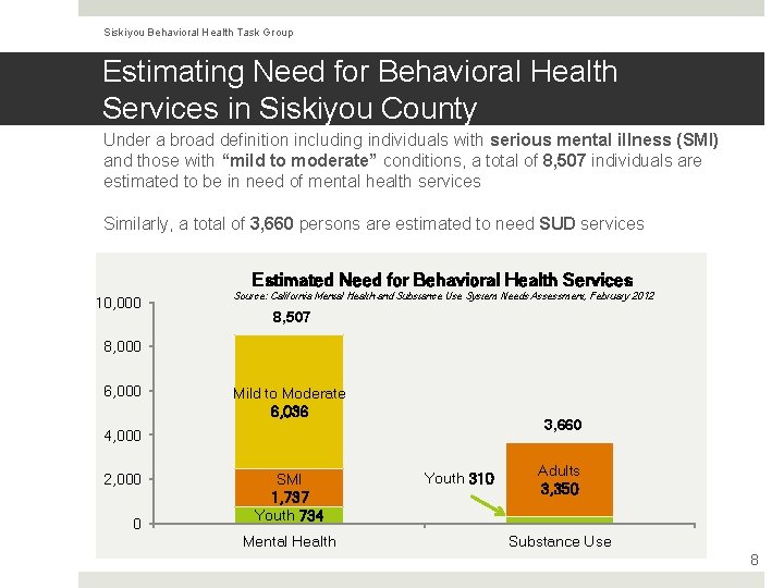 Siskiyou Behavioral Health Task Group Estimating Need for Behavioral Health Services in Siskiyou County