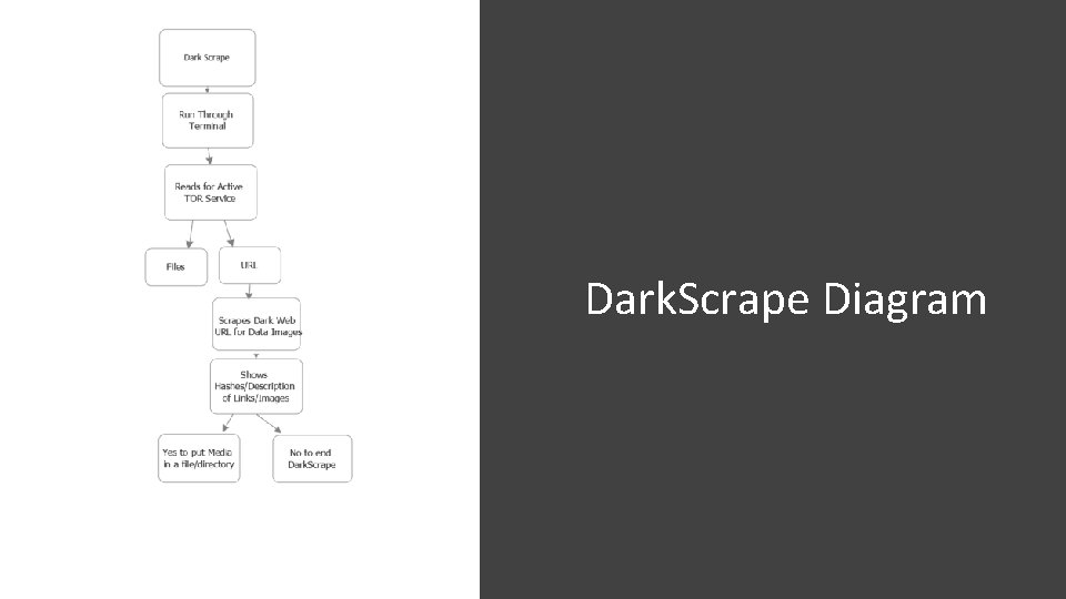 Dark. Scrape Diagram 