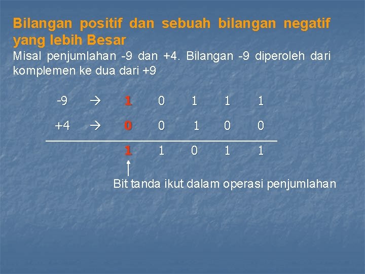 Bilangan positif dan sebuah bilangan negatif yang lebih Besar Misal penjumlahan -9 dan +4.