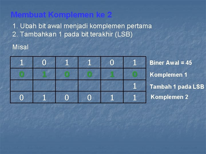 Membuat Komplemen ke 2 1. Ubah bit awal menjadi komplemen pertama 2. Tambahkan 1