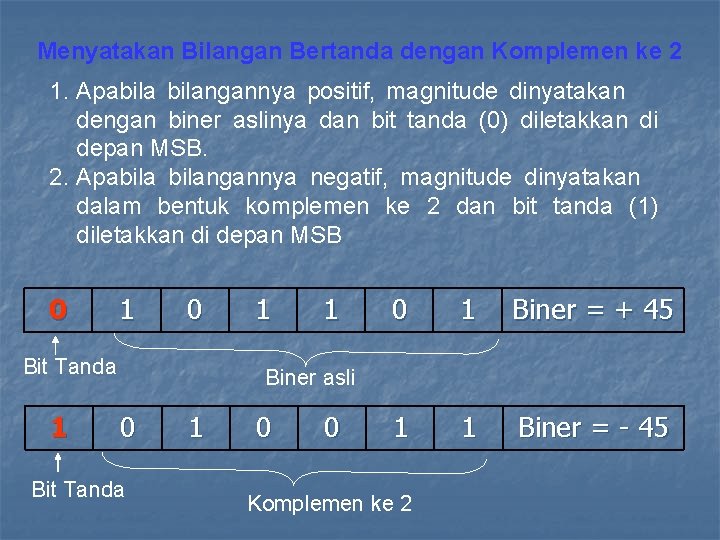 Menyatakan Bilangan Bertanda dengan Komplemen ke 2 1. Apabilangannya positif, magnitude dinyatakan dengan biner