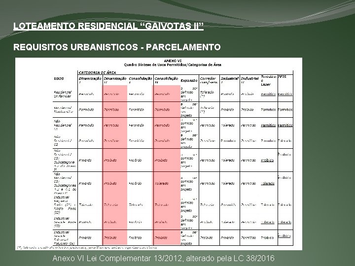 LOTEAMENTO RESIDENCIAL “GAIVOTAS II” REQUISITOS URBANISTICOS - PARCELAMENTO Anexo VI Lei Complementar 13/2012, alterado