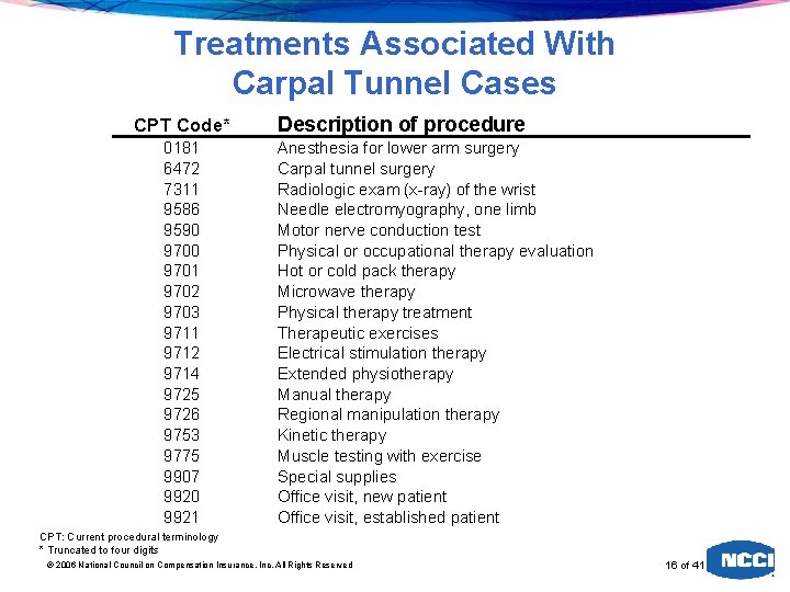 Treatments Associated With Carpal Tunnel Cases CPT Code* 0181 6472 7311 9586 9590 9701
