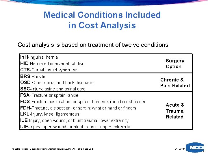 Medical Conditions Included in Cost Analysis Cost analysis is based on treatment of twelve