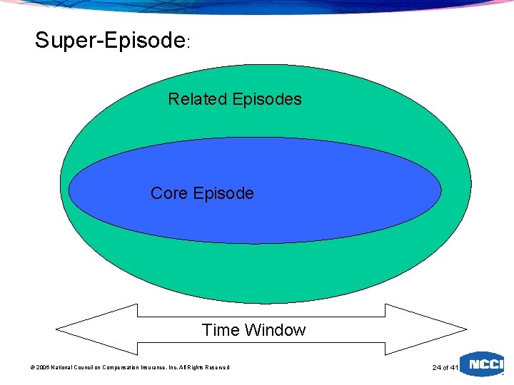 Super-Episode: Related Episodes Core Episode Time Window 2006 National Council on Compensation Insurance, Inc.