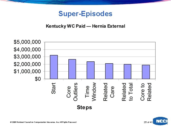 Super-Episodes 2006 National Council on Compensation Insurance, Inc. All Rights Reserved 25 of 41