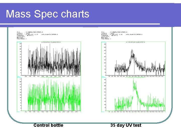 Mass Spec charts Control bottle 35 day UV test 