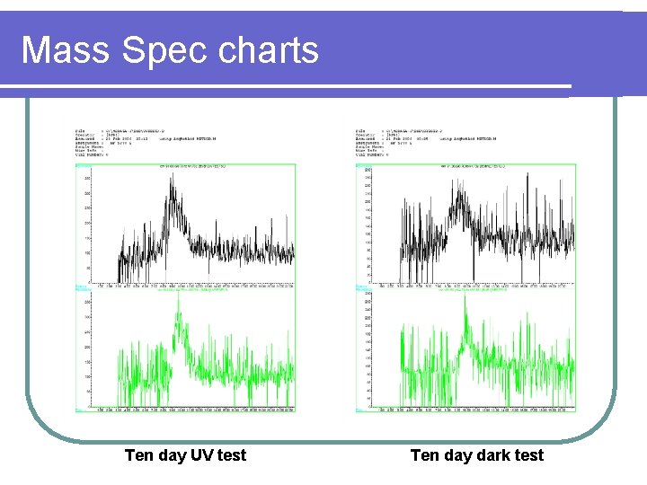 Mass Spec charts Ten day UV test Ten day dark test 