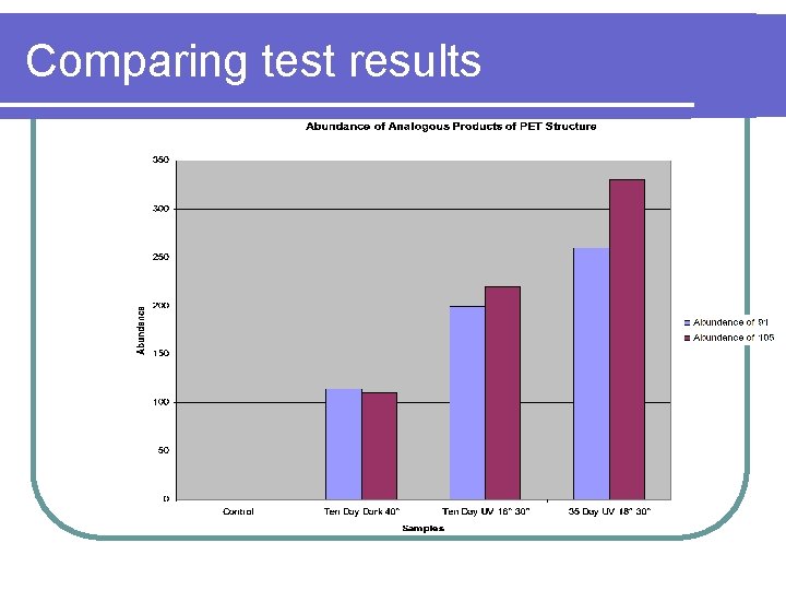 Comparing test results 