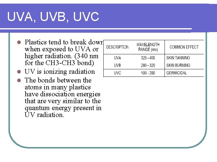 UVA, UVB, UVC Plastics tend to break down when exposed to UVA or higher