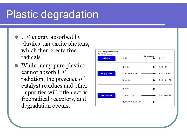Plastic degradation UV energy absorbed by plastics can excite photons, which then create free