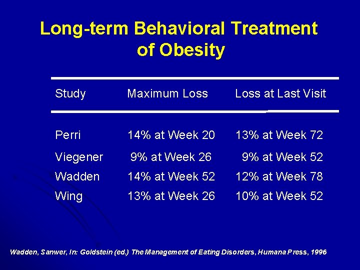 Long-term Behavioral Treatment of Obesity Study Maximum Loss at Last Visit Perri 14% at