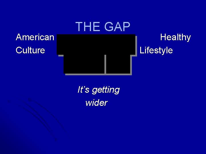 American Culture THE GAP It’s getting wider Healthy Lifestyle 