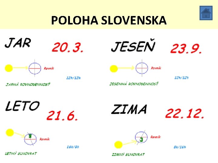POLOHA SLOVENSKA • poloha v severnom miernom pásme • počas roka sa mení výška