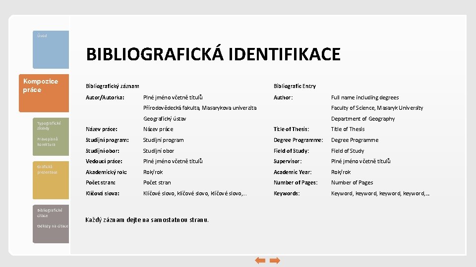 Úvod BIBLIOGRAFICKÁ IDENTIFIKACE Kompozice práce Bibliografický záznam Autor/Autorka: Typografické zásady Pravopisná korektura Grafická prezentace
