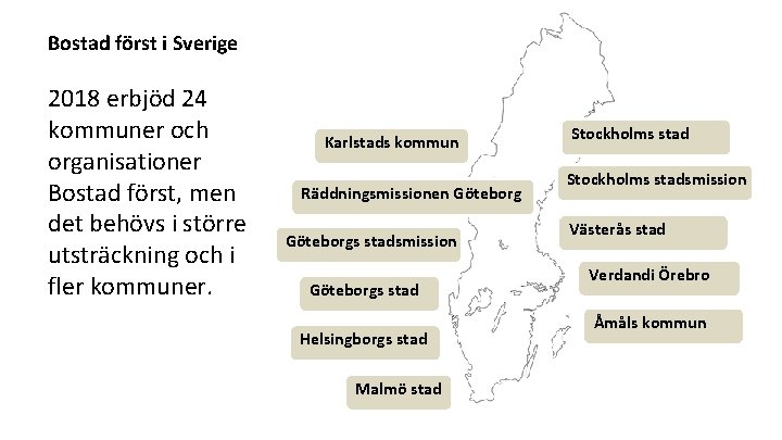Bostad först i Sverige 2018 erbjöd 24 kommuner och organisationer Bostad först, men det