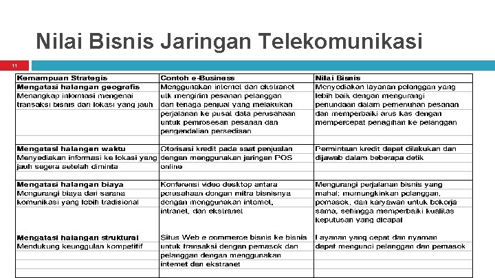 Nilai Bisnis Jaringan Telekomunikasi 11 
