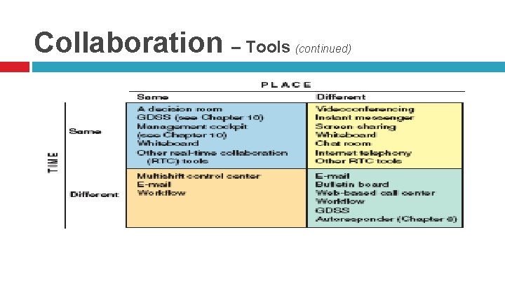 Collaboration – Tools (continued) 