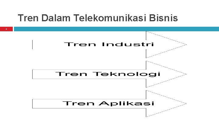 Tren Dalam Telekomunikasi Bisnis 4 