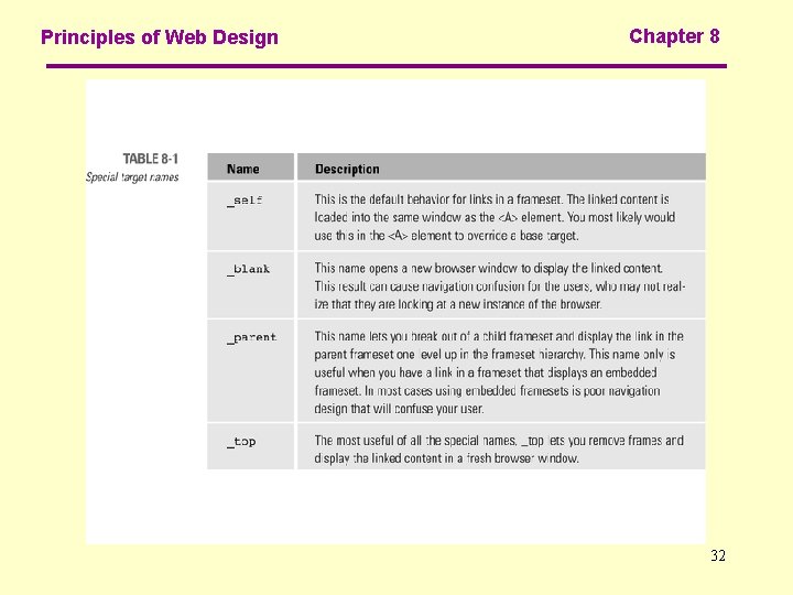 Principles of Web Design Chapter 8 32 
