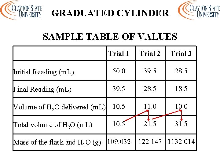 GRADUATED CYLINDER SAMPLE TABLE OF VALUES Trial 1 Trial 2 Trial 3 Initial Reading