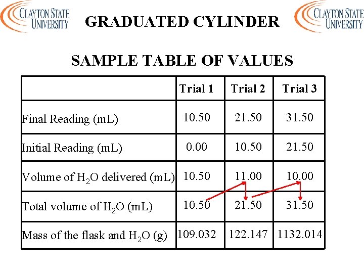 GRADUATED CYLINDER SAMPLE TABLE OF VALUES Trial 1 Trial 2 Trial 3 Final Reading