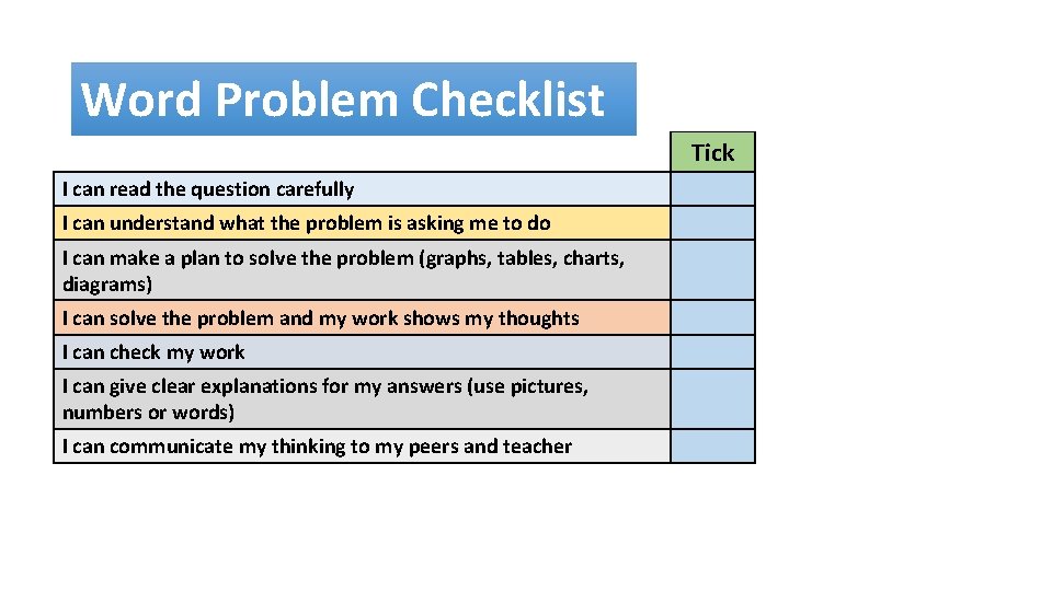 Word Problem Checklist Tick I can read the question carefully I can understand what