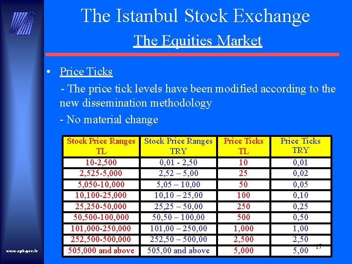 The Istanbul Stock Exchange The Equities Market • Price Ticks - The price tick
