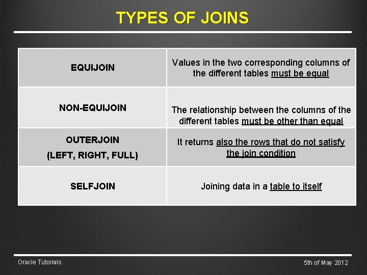 TYPES OF JOINS EQUIJOIN Values in the two corresponding columns of the different tables