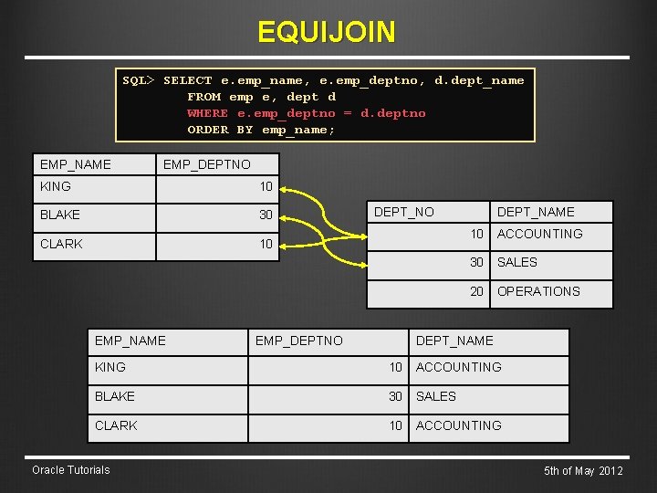 EQUIJOIN SQL> SELECT e. emp_name, e. emp_deptno, d. dept_name FROM emp e, dept d