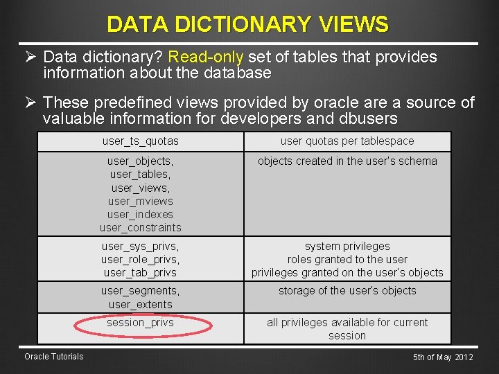 DATA DICTIONARY VIEWS Ø Data dictionary? Read-only set of tables that provides information about