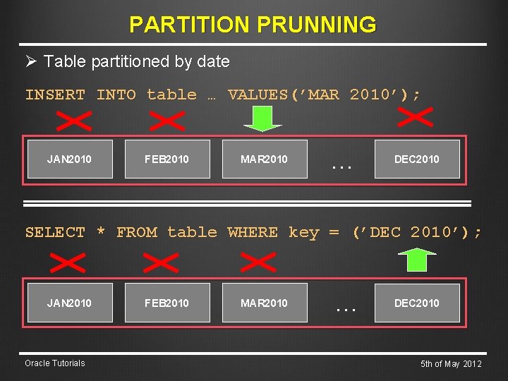 PARTITION PRUNNING Ø Table partitioned by date INSERT INTO table … VALUES(’MAR 2010’); JAN