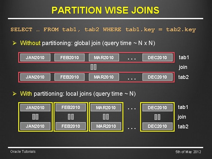 PARTITION WISE JOINS SELECT … FROM tab 1, tab 2 WHERE tab 1. key