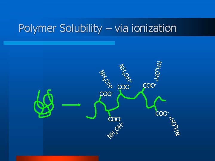 Polymer Solubility – via ionization COO- H H 4 O + COO- N NH