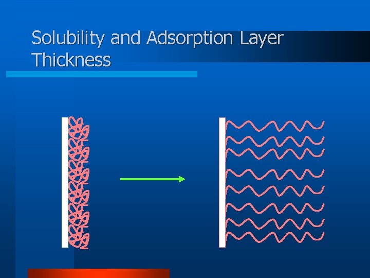 Solubility and Adsorption Layer Thickness 