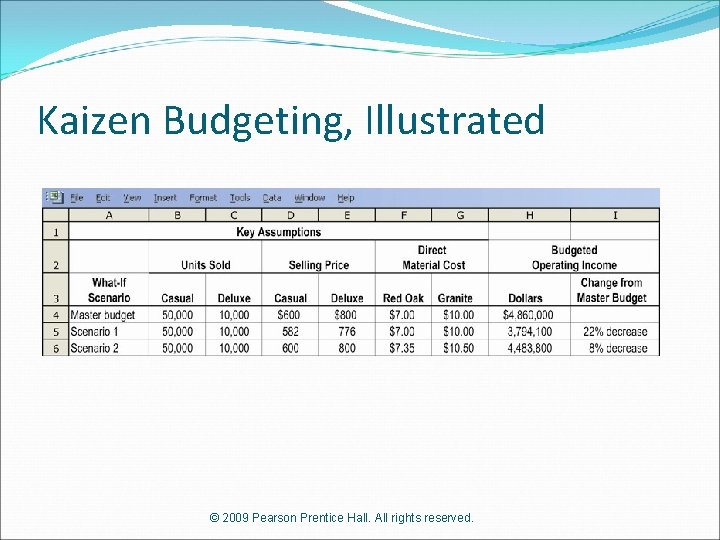 Kaizen Budgeting, Illustrated © 2009 Pearson Prentice Hall. All rights reserved. 