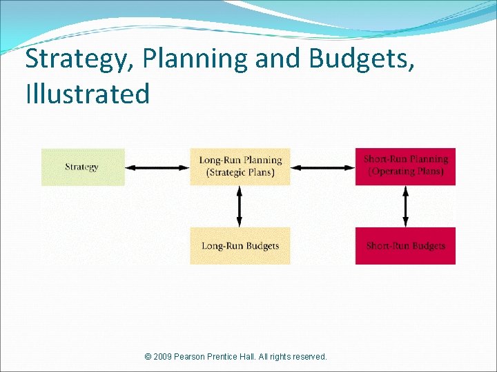 Strategy, Planning and Budgets, Illustrated © 2009 Pearson Prentice Hall. All rights reserved. 