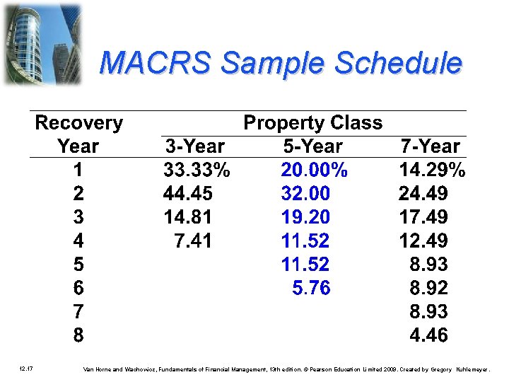 MACRS Sample Schedule 12. 17 Van Horne and Wachowicz, Fundamentals of Financial Management, 13