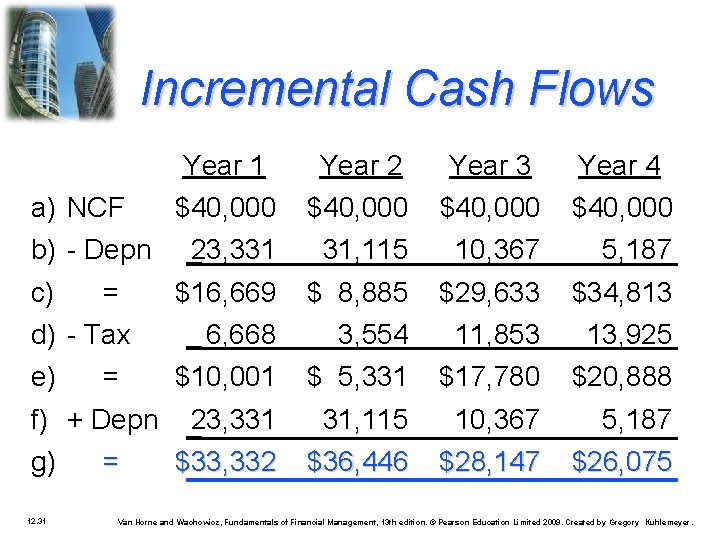Incremental Cash Flows a) NCF b) - Depn c) = d) - Tax e)