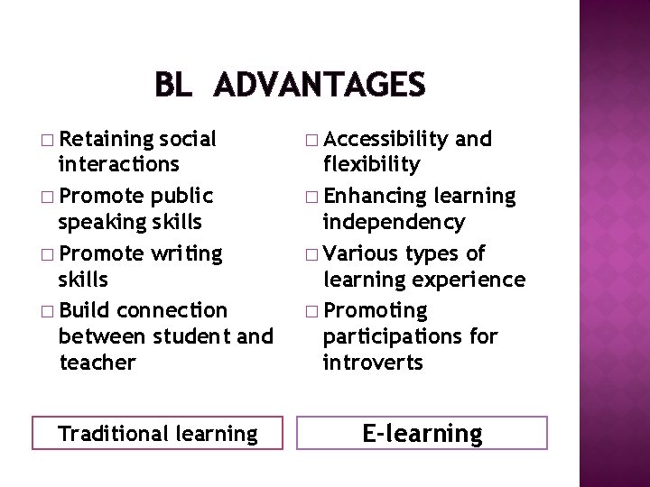 BL ADVANTAGES � Retaining social interactions � Promote public speaking skills � Promote writing