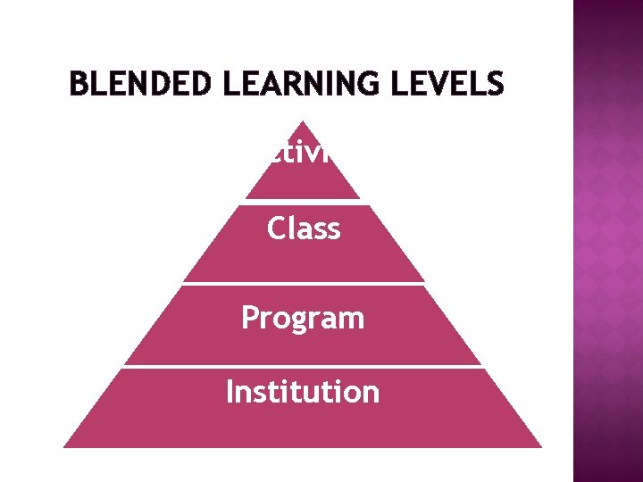 BLENDED LEARNING LEVELS Activity Class Program Institution 